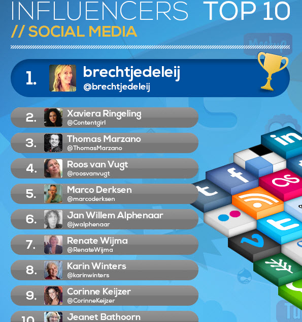 corinne keijzer influencer social media corinne keijzer influencer social media