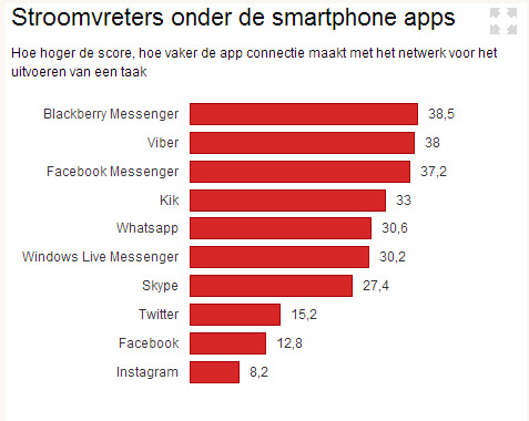 Messenger facebook stroomvreter