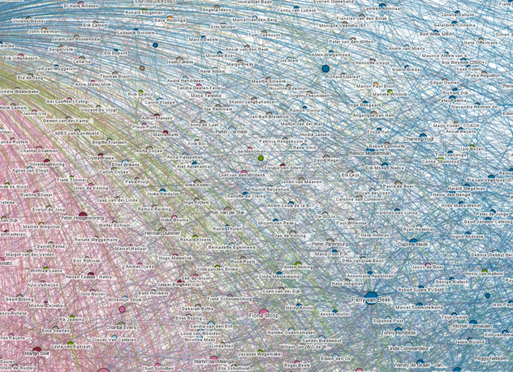 linkedin connecties overzicht