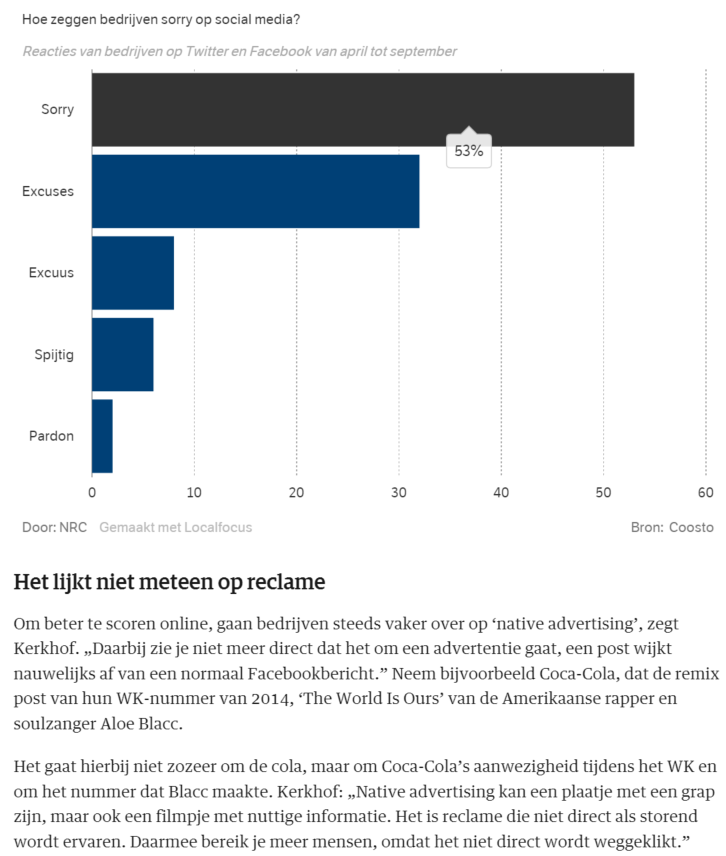 social media binnen bedrijven