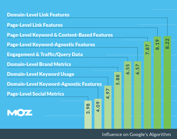 seo en social media