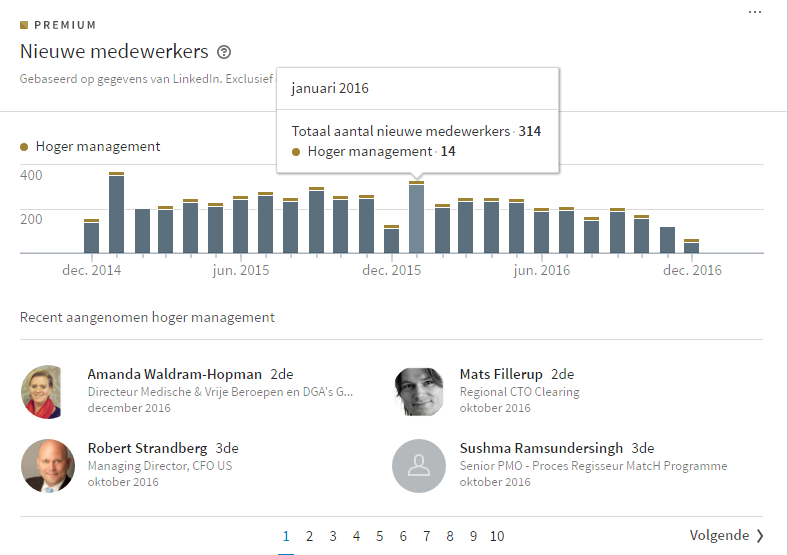 LinkedIn nieuwe layout bedrijfspagina