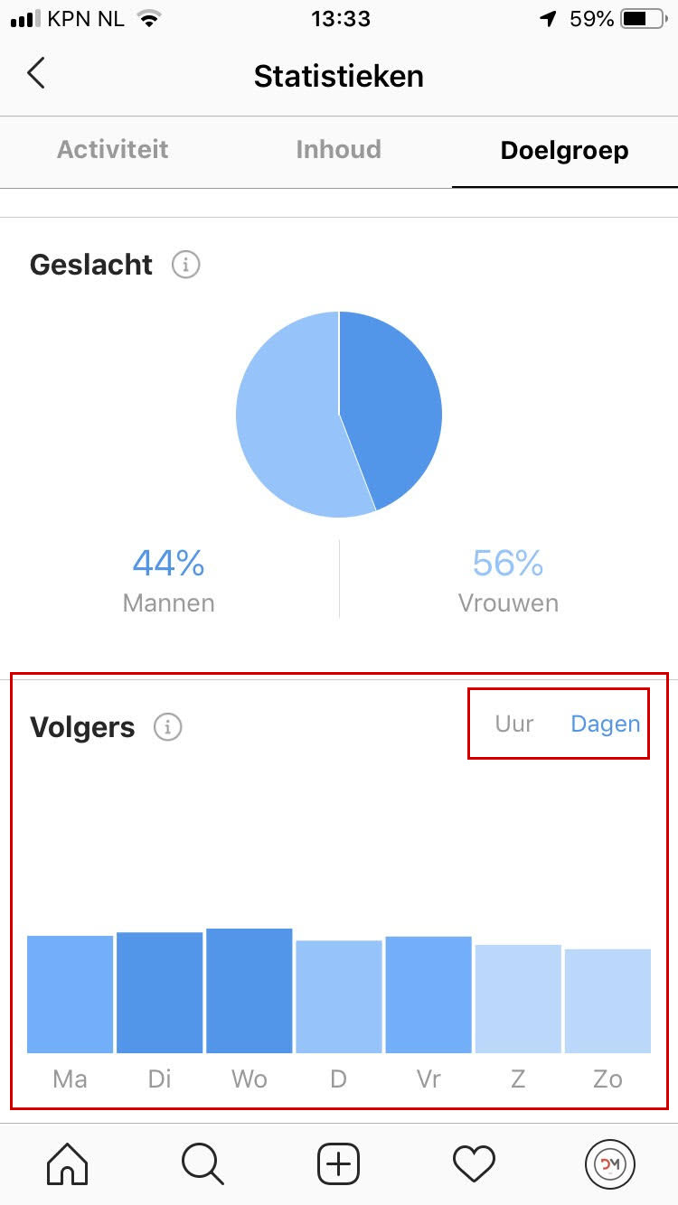Wat is de beste tijd en dag om een bericht te plaatsen op Instagram Corinne Keijzer