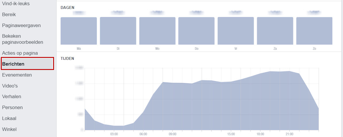 Wat is de beste tijd en dag om een bericht te plaatsen op Instagram