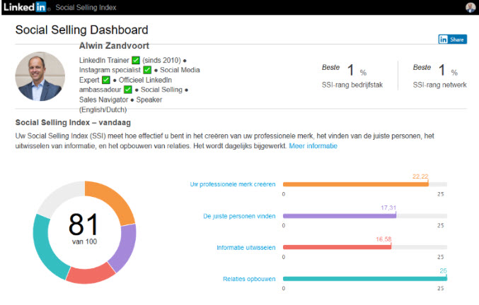 social selling index score